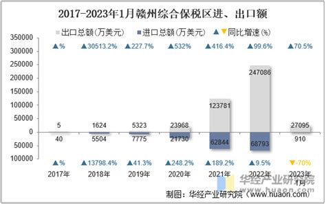 给出口“年味”加点“腊味”（图）——赣州海关助力赣南板鸭扩大出口