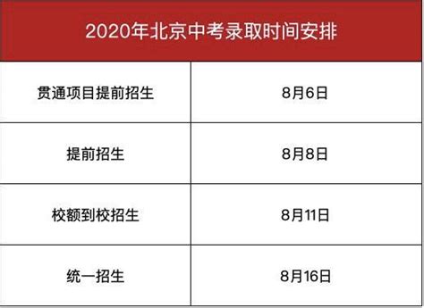 2022年北京私立学校中考最低录取分数线预估（附私立学校名单） - 知乎