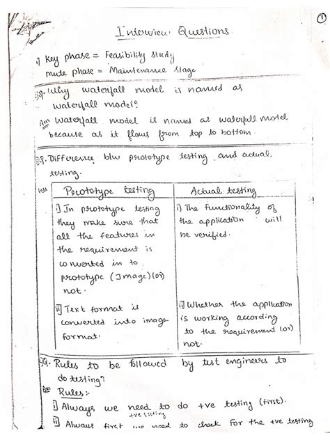 Image result for Interview Questions On Manual Testing PDF