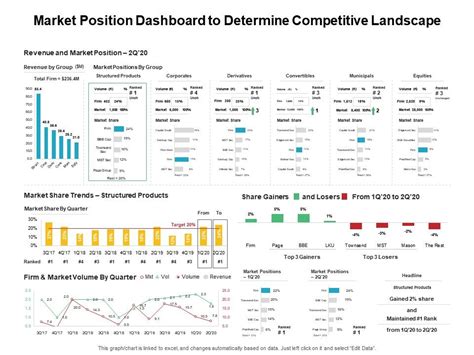 Competitive Position 的图像结果