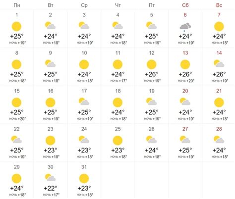Погода в Новосибирске в июле 2024 года - 15 июня 2024 | НГС.ру