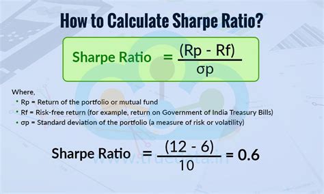 Sharpe Ratio Explained: Formula, Meaning & Practical Examples