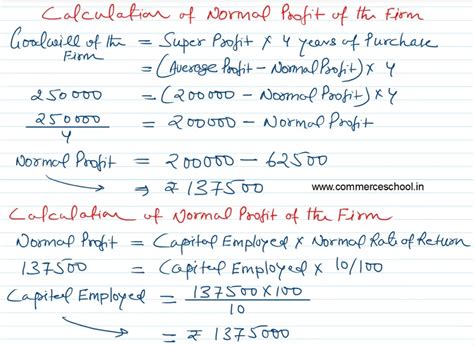 Image result for Goodwill Class 12 Solution