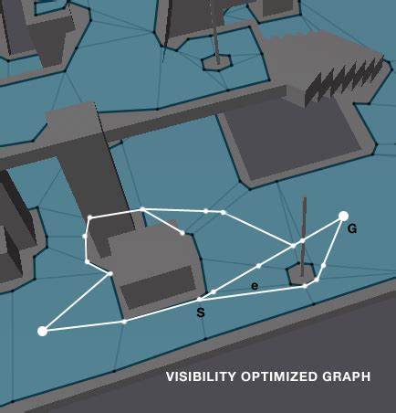 Image result for Navmesh Graph