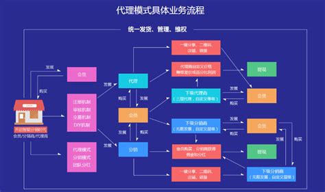 外贸行业未来发展前景怎么样？_贸易_订单_进出口