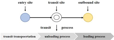 Optimization of Joint Decision of Transport Mode and Path in Multi-Mode ...