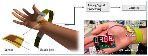 A Pressure Sensing System for Heart Rate Monitoring with Polymer-Based ...
