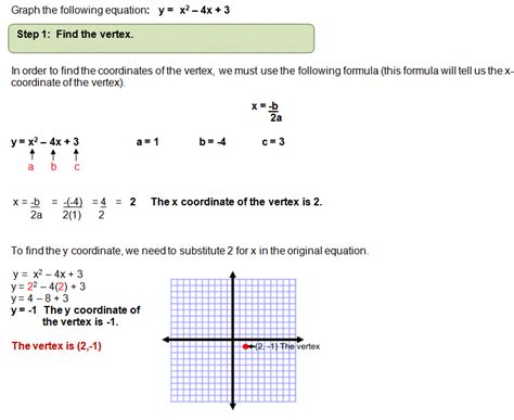 Image result for Using Graphs to Solve Quadratic Equation