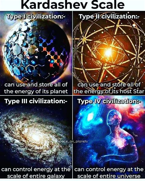 Type Omega Alien Civilization 的图像结果