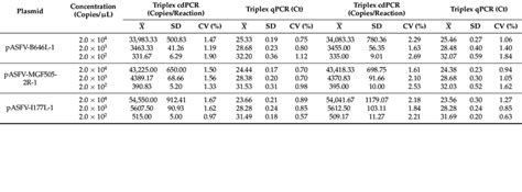 Repeatability vs Reproducibility Chart Example 的图像结果
