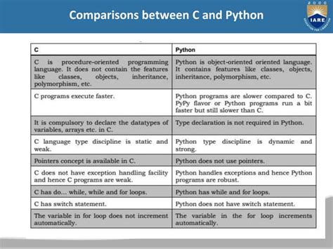 Image result for Mutable and Immutable Python Data Types