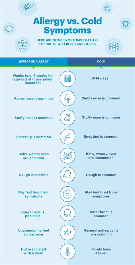 Is it Allergies or a Cold? - Claratyne®