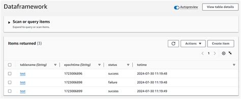 Image result for Python Workflow