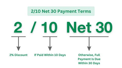 What Is 2/10 Net 30? Early Payment Discount Explained | altLINE