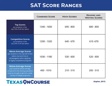 National Sat Scores 2021 _ ACT scores are down - MMED