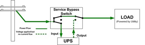 How is a single phase service bypass panel wired? | Schneider Electric ...