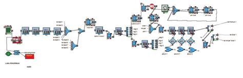 Image result for Example of ExtendSim Manufacturing System Modl