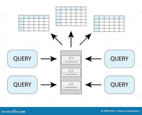 Query Database 的图像结果