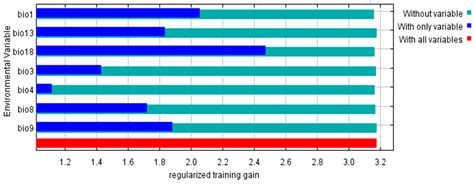 MaxEnt Modeling to Estimate the Impact of Climate Factors on ...