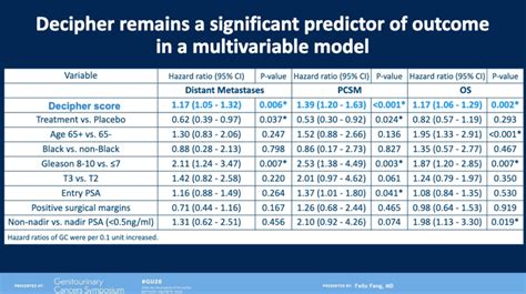 Decipher Test 的图像结果