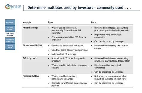Valuation Examples 的图像结果