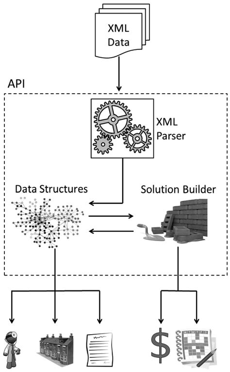 Image result for API S Explained