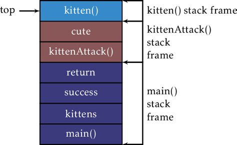 Rectangular Stack Starting Caller 的图像结果