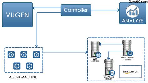 Image result for Load Runner IDE
