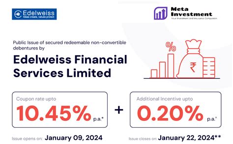10.4% EDELWEISS FINANCIAL SERVICES Secured NCD Open for subscription