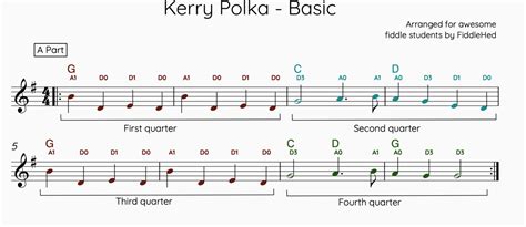 Image result for Fiddle Instruction