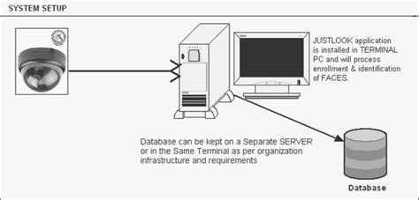 How Face Recognition System Works - Face Recognition Solutions