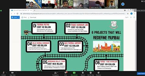 Virtual Events Participation : Future of Our Cities