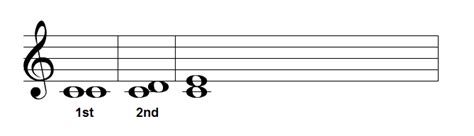 Image result for Generic Intervals