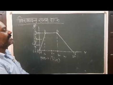 Image result for Graphical Representation of Motion Class 9