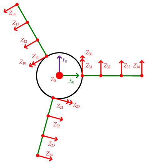 Design and Testing of an End-Effector for Tomato Picking