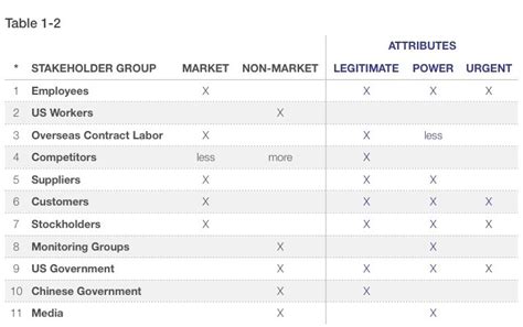 Apple Stakeholder Analysis — Teletype