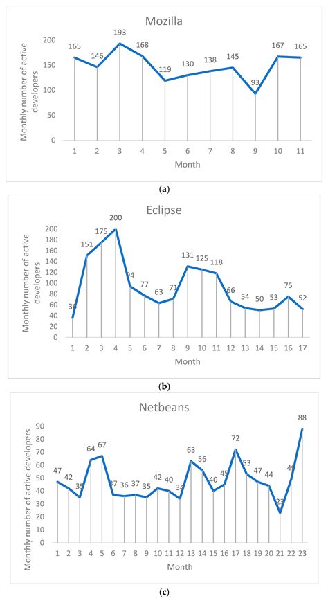 Automatic Bug Triaging via Deep Reinforcement Learning