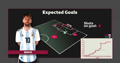 EFI metric: expected goals - FIFA Training Centre