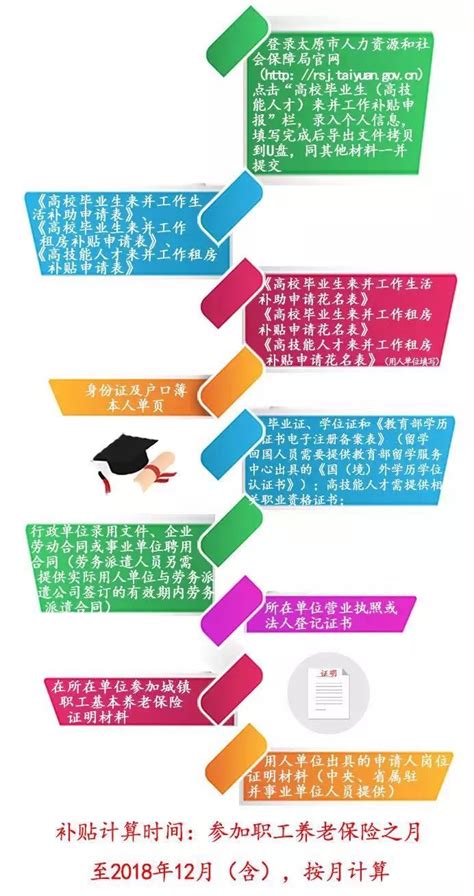 阳江市高校毕业生政策大礼包：高校毕业生8项就业创业补贴政策…