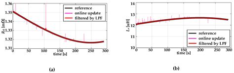 Cranking Capability Estimation Algorithm Based on Modeling and Online ...