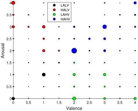 EEG-Based Emotion Recognition Using Deep Learning and M3GP