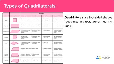 Properties Of A Quadrilateral Properties Of Quadrilaterals Interactive