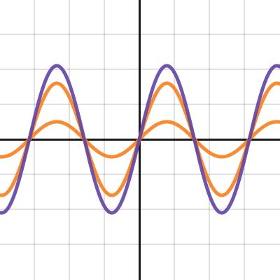 Image result for Wave Diffraction Interference Pattern Desmos
