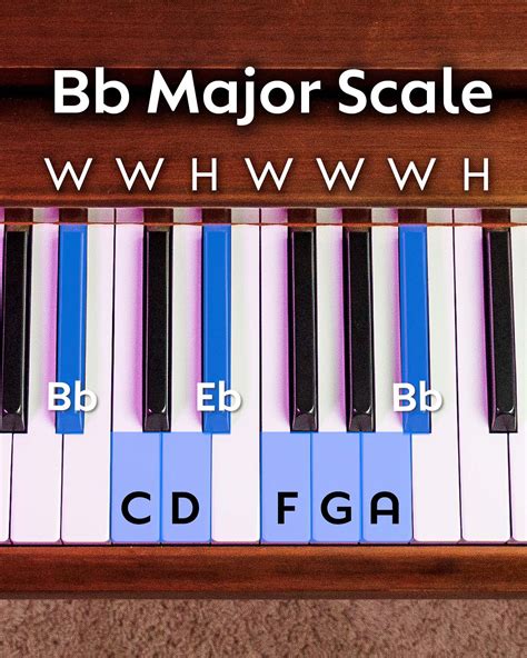 B Flat Major Scale Piano Primary Chords In The Key Of B Flat Major