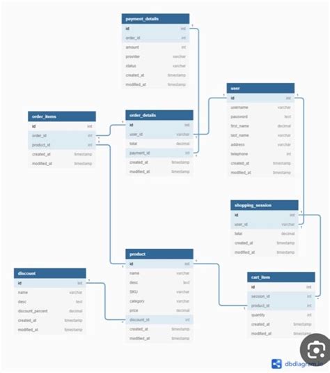 Image result for SQL Code Tutorial