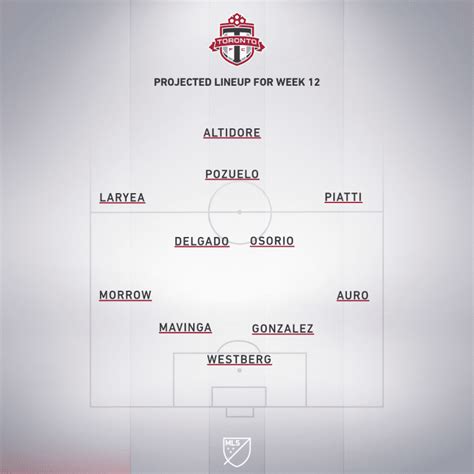 DC United vs. Toronto FC | 2020 MLS Match Preview | MLSSoccer.com