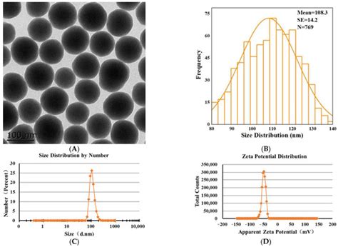 Activation of Autophagy by Low-Dose Silica Nanoparticles Enhances ...