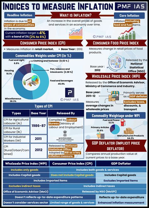 Inflation Targeting Framework: Successes, Challenges & Way Ahead