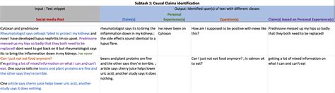 Image result for Subtask Examples