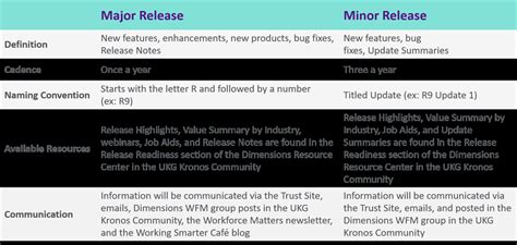 Image result for UKG Dimensions Features